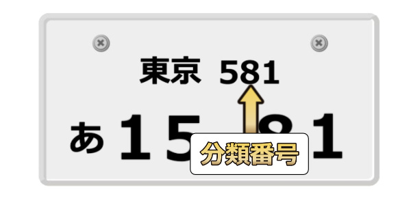 車のナンバーの意味って 分類番号とは クルマでgo